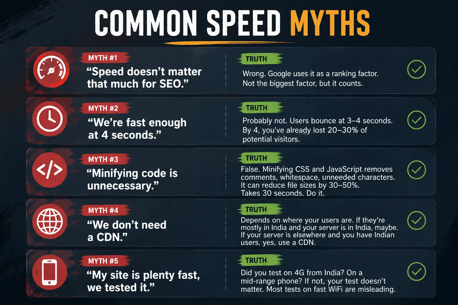 Common Website Speed Myths