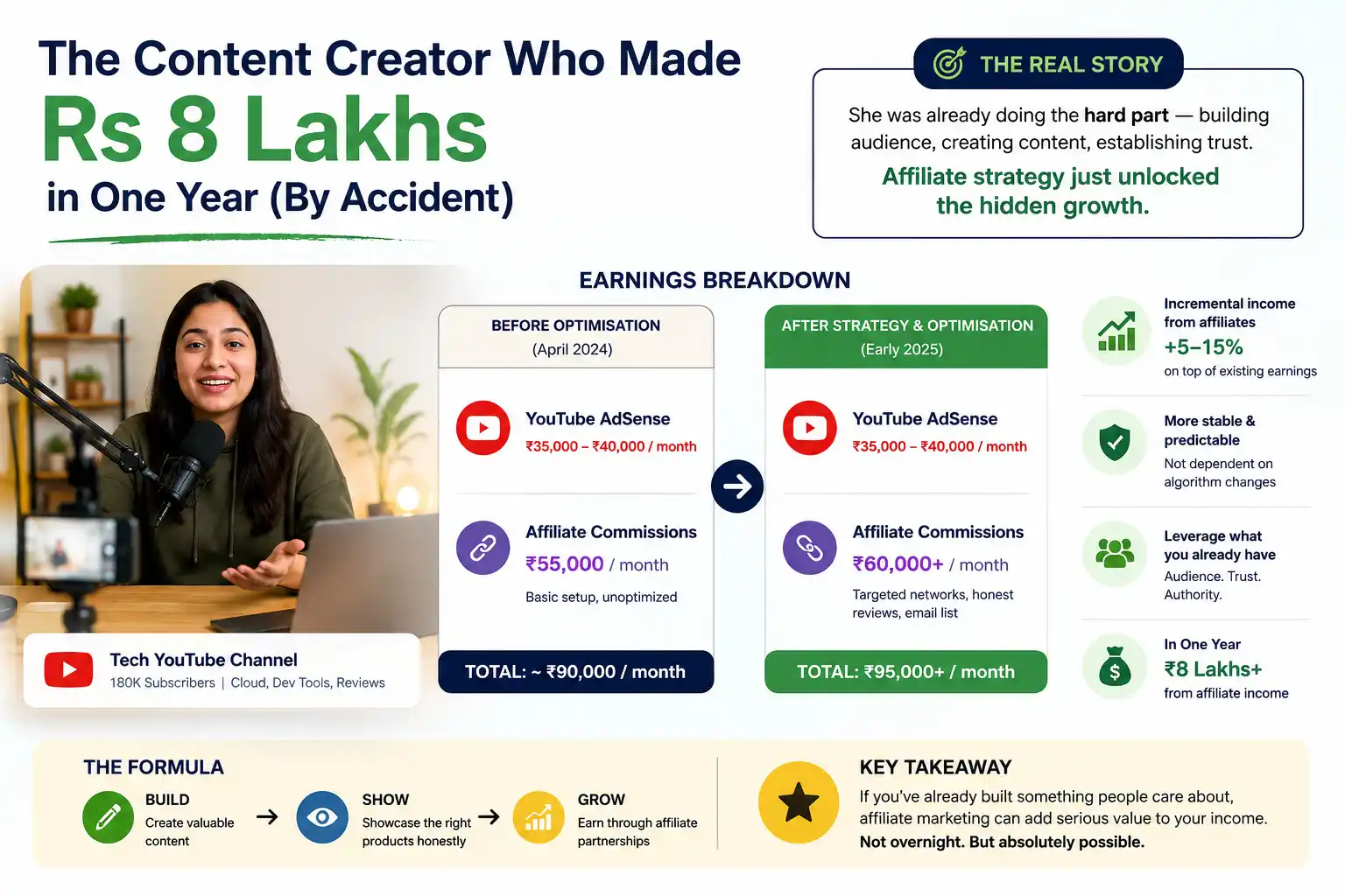 Creator Earnings Breakdown