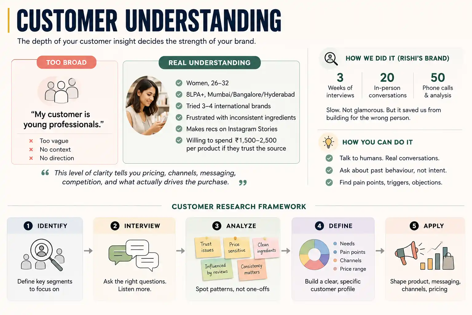 Customer Research Framework