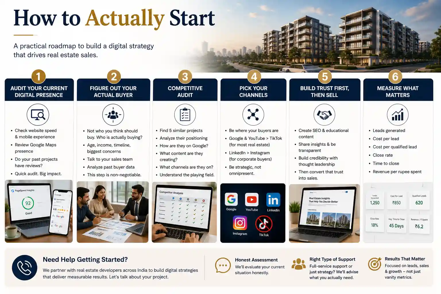Real Estate Marketing Roadmap