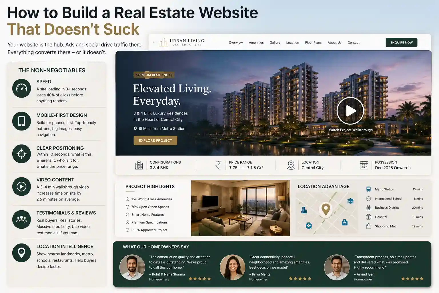 Real Estate Website Guide