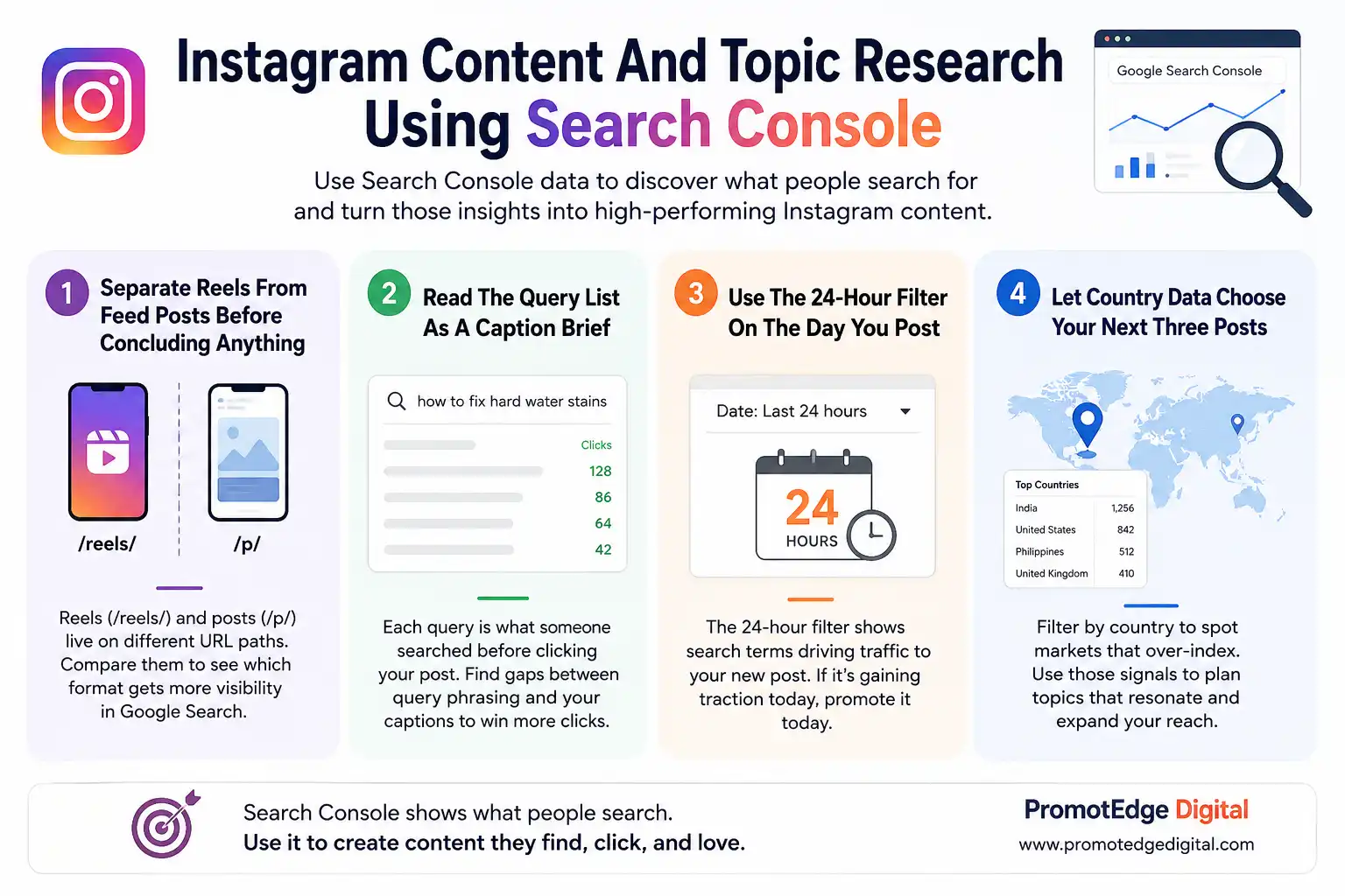 Instagram Content Research Using Search Console