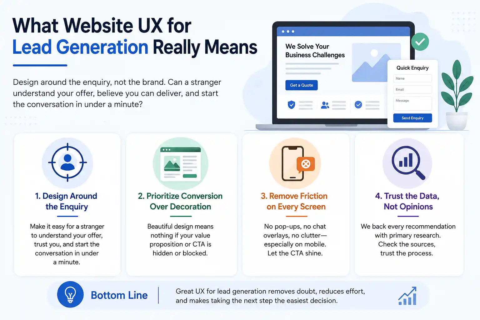 Website UX Lead Generation