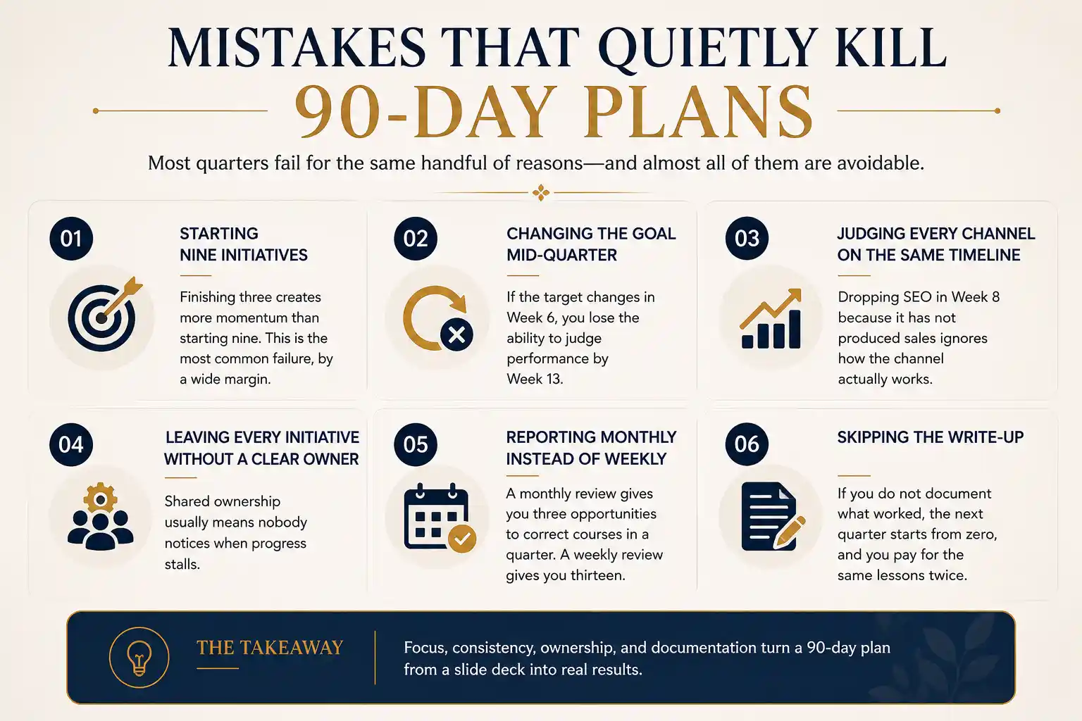 90-Day Plan Mistakes