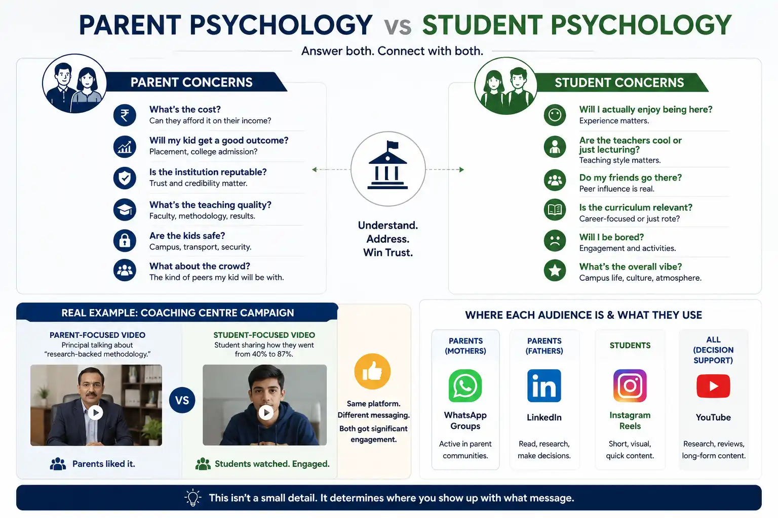 Parent Student Psychology