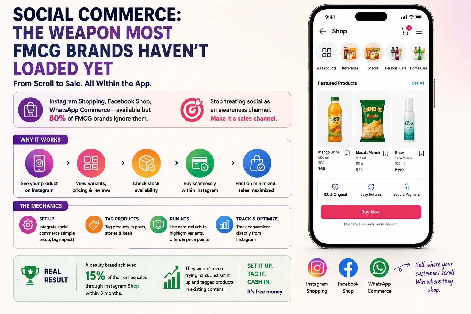 FMCG Shopping Strategy