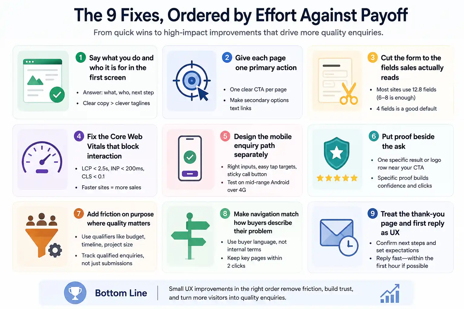 Nine UX Fixes For More Leads