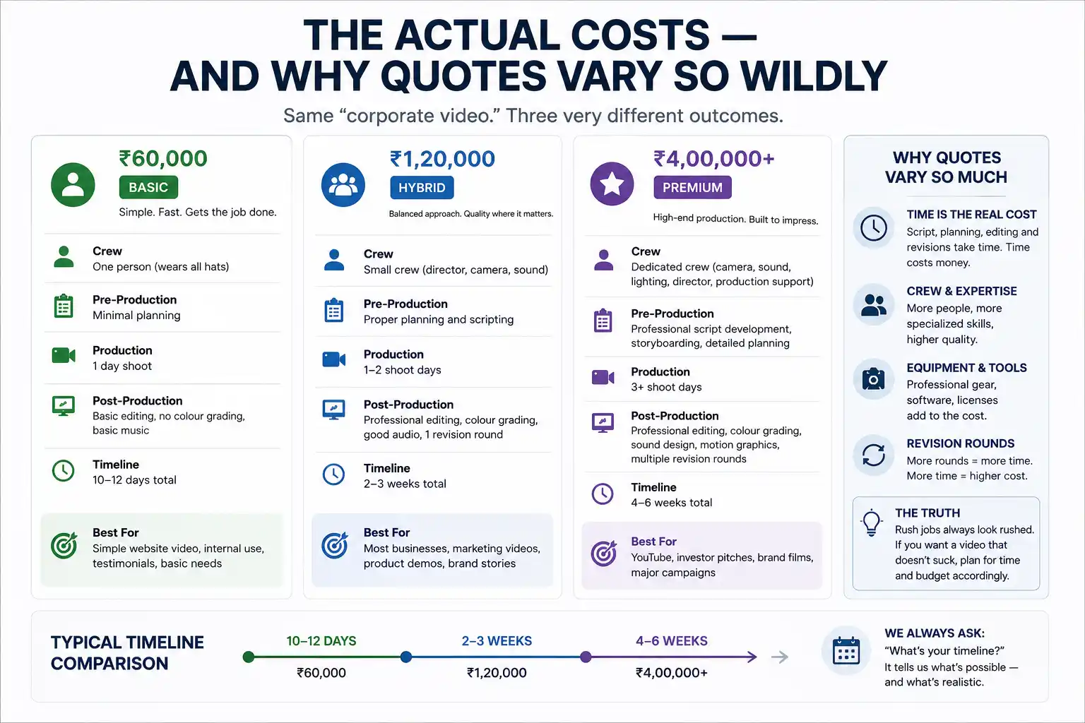 Corporate Video Cost Breakdown