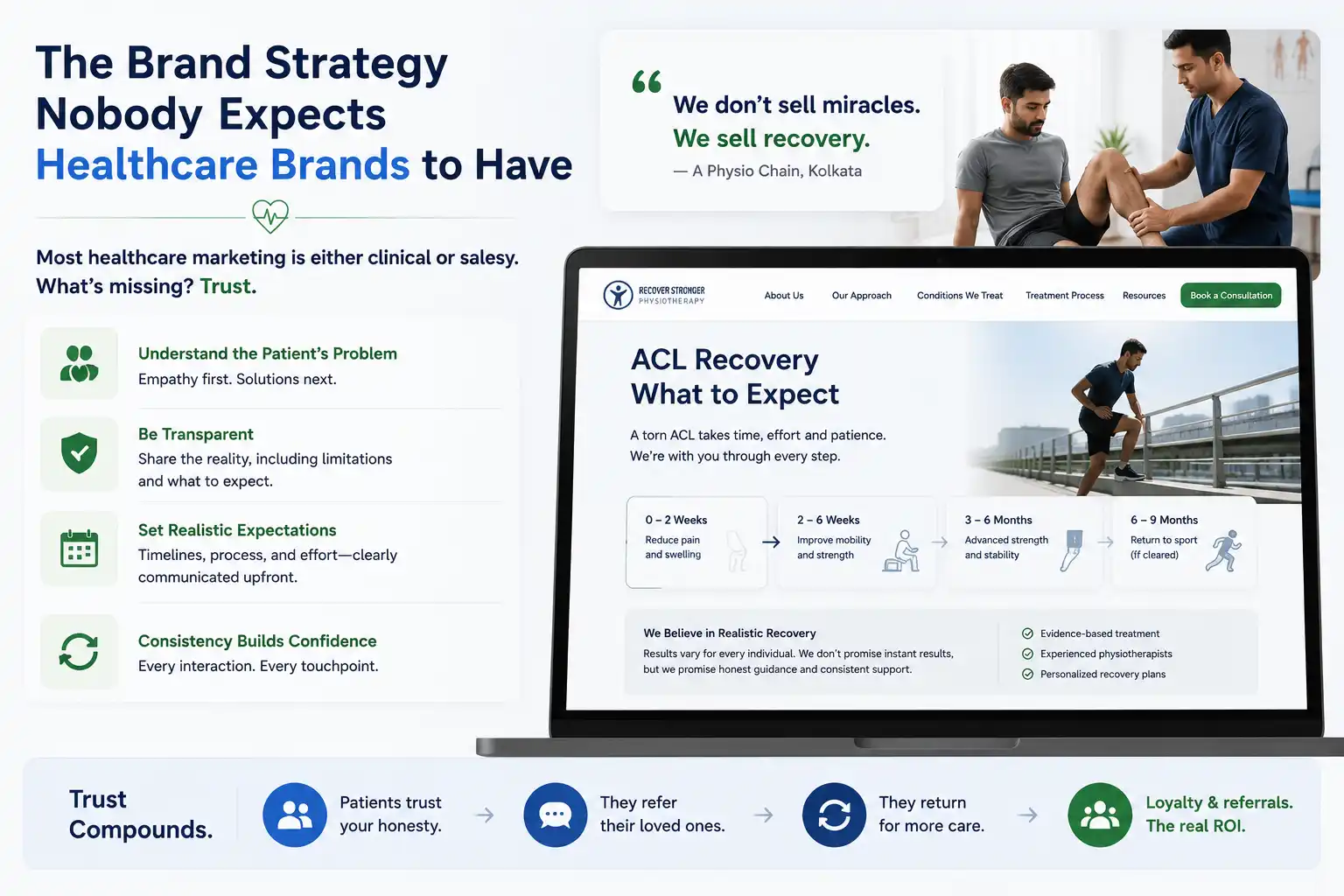 Healthcare Brand Trust Strategy