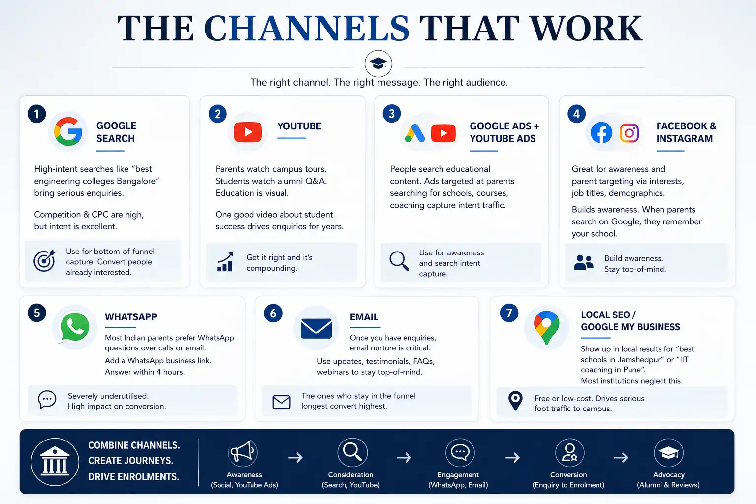 Student Marketing Channels