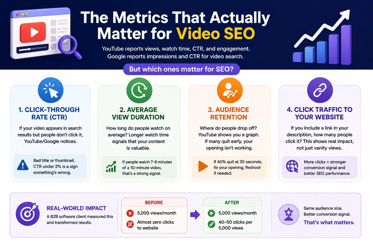 Video SEO Metrics That Matter Guide