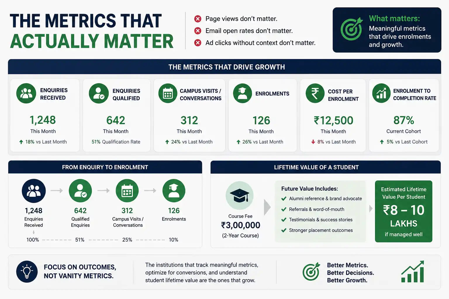 Education Marketing Metrics