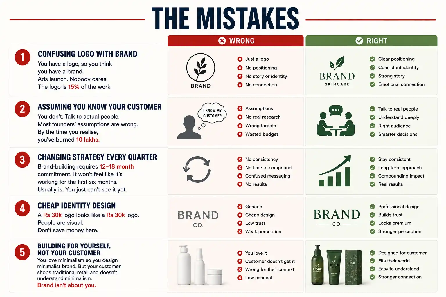 Branding Mistakes To Avoid