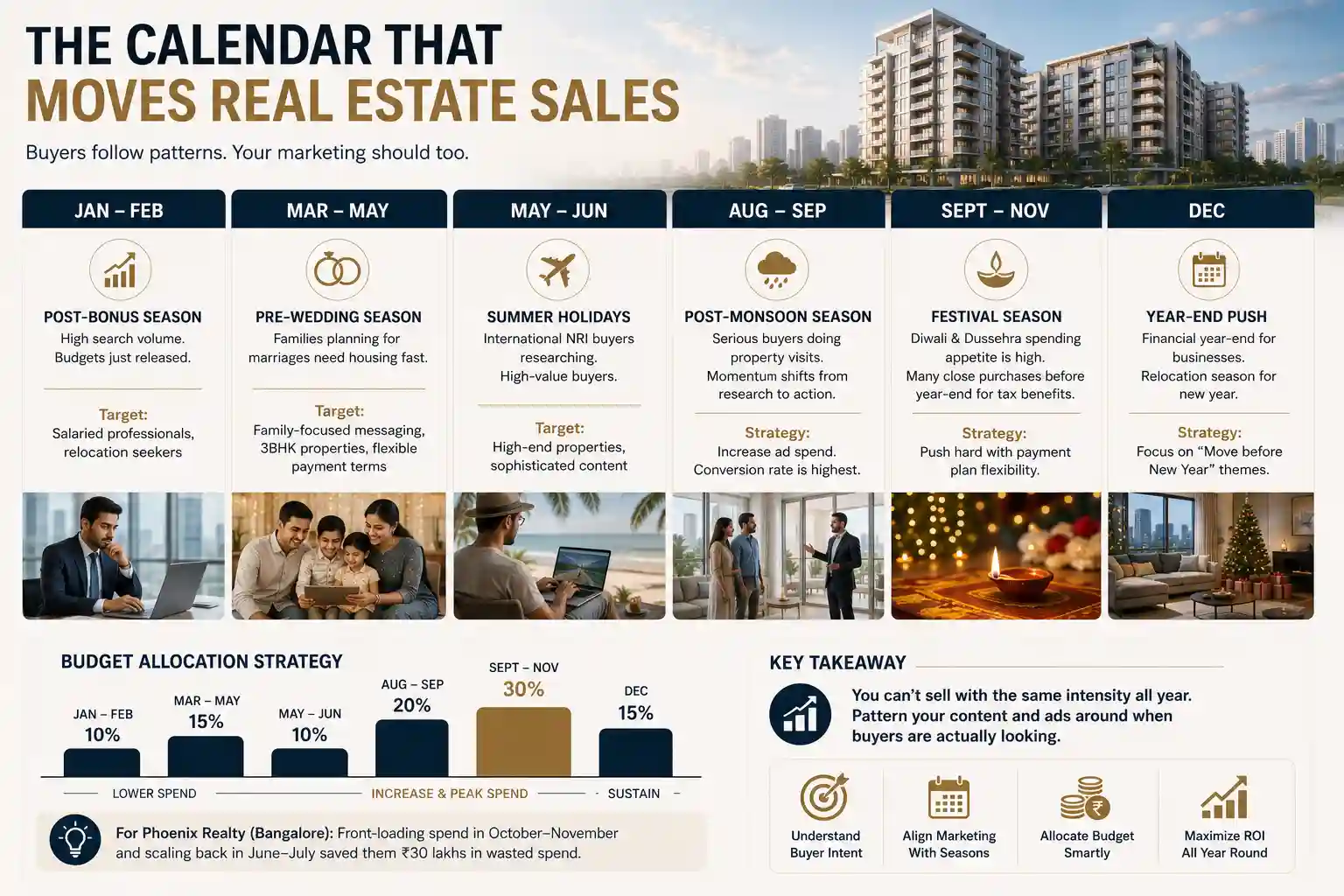 Real Estate Marketing Calendar