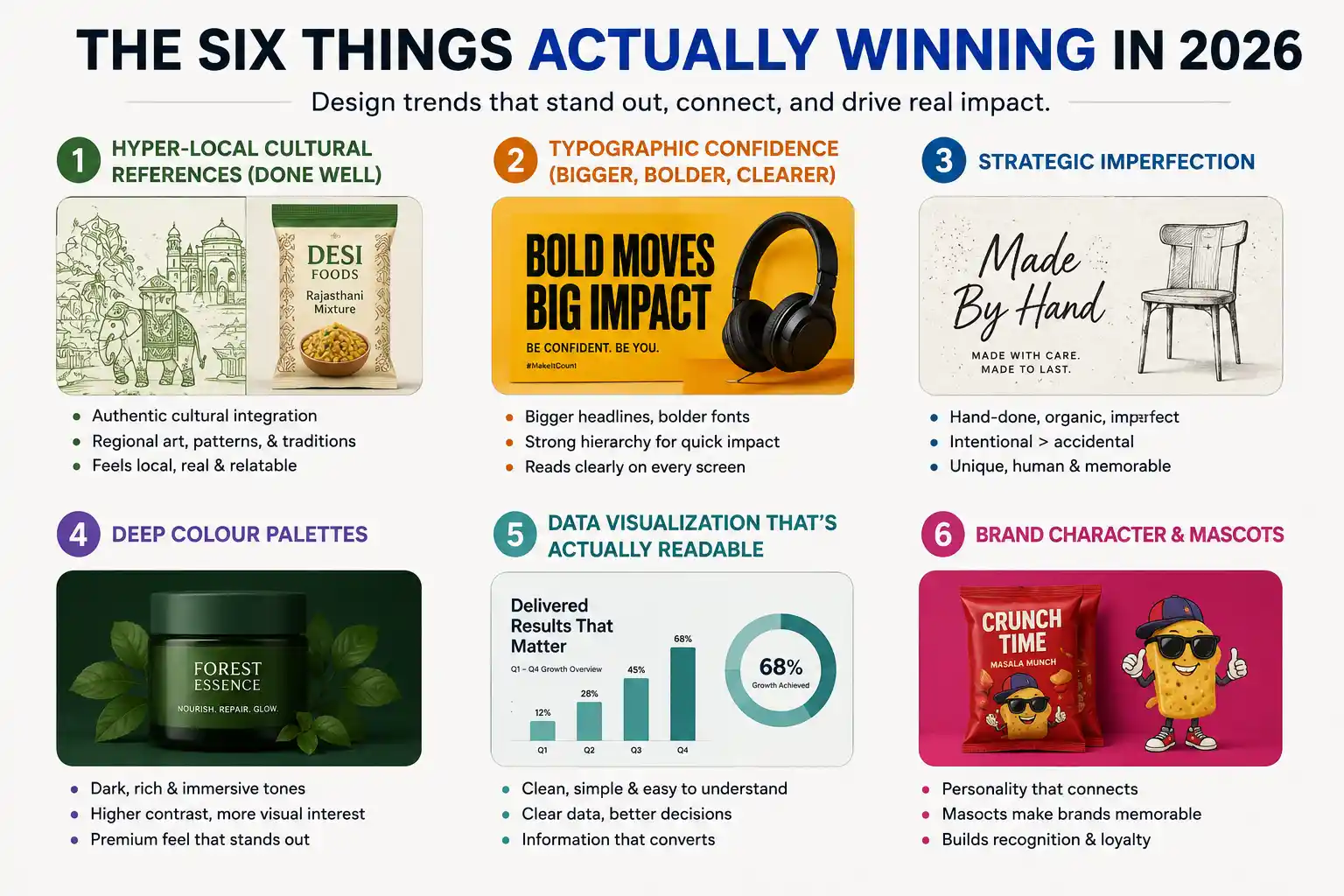 Six Winning Design Trends 2026