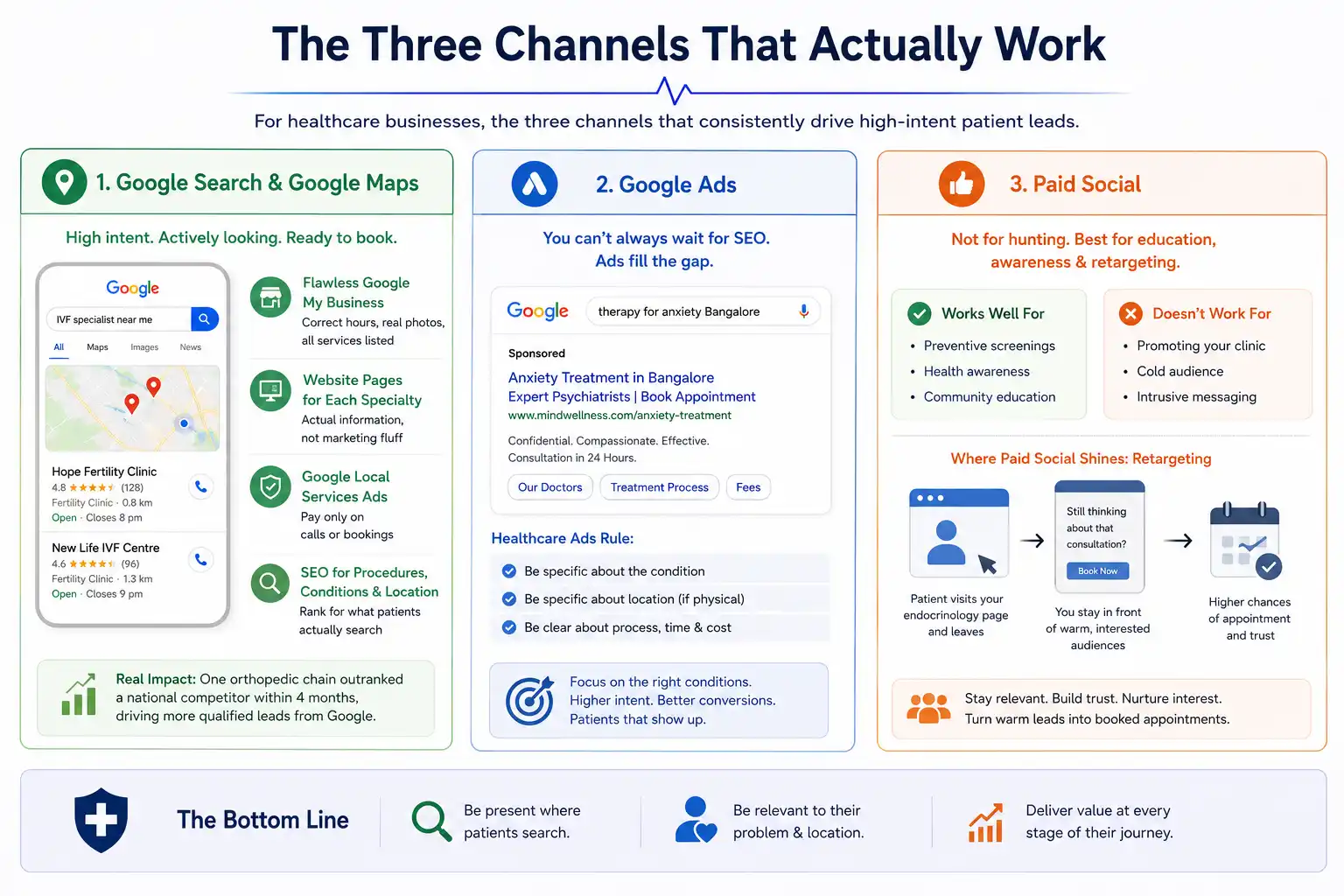Healthcare Marketing Channels