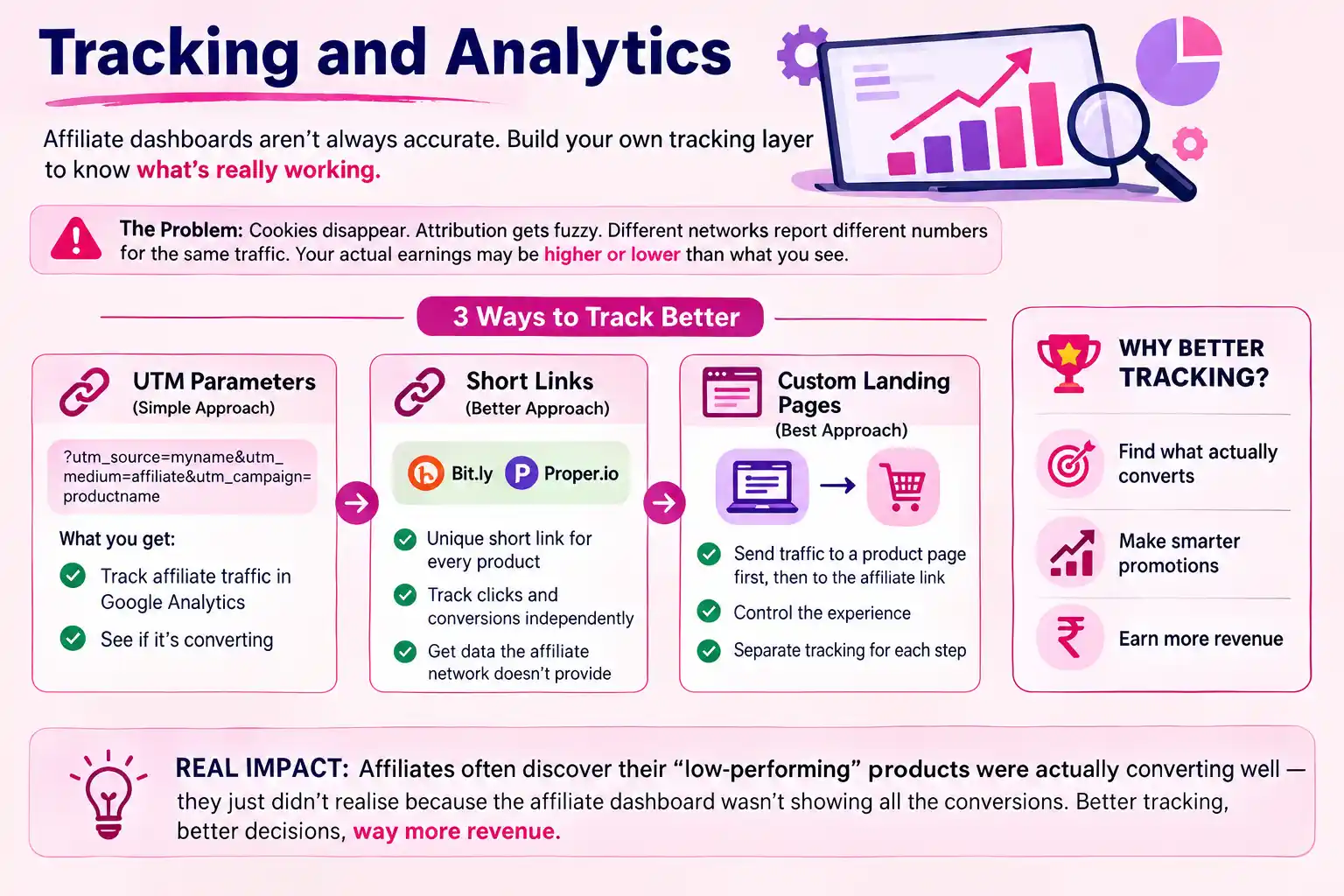 Tracking And Analytics