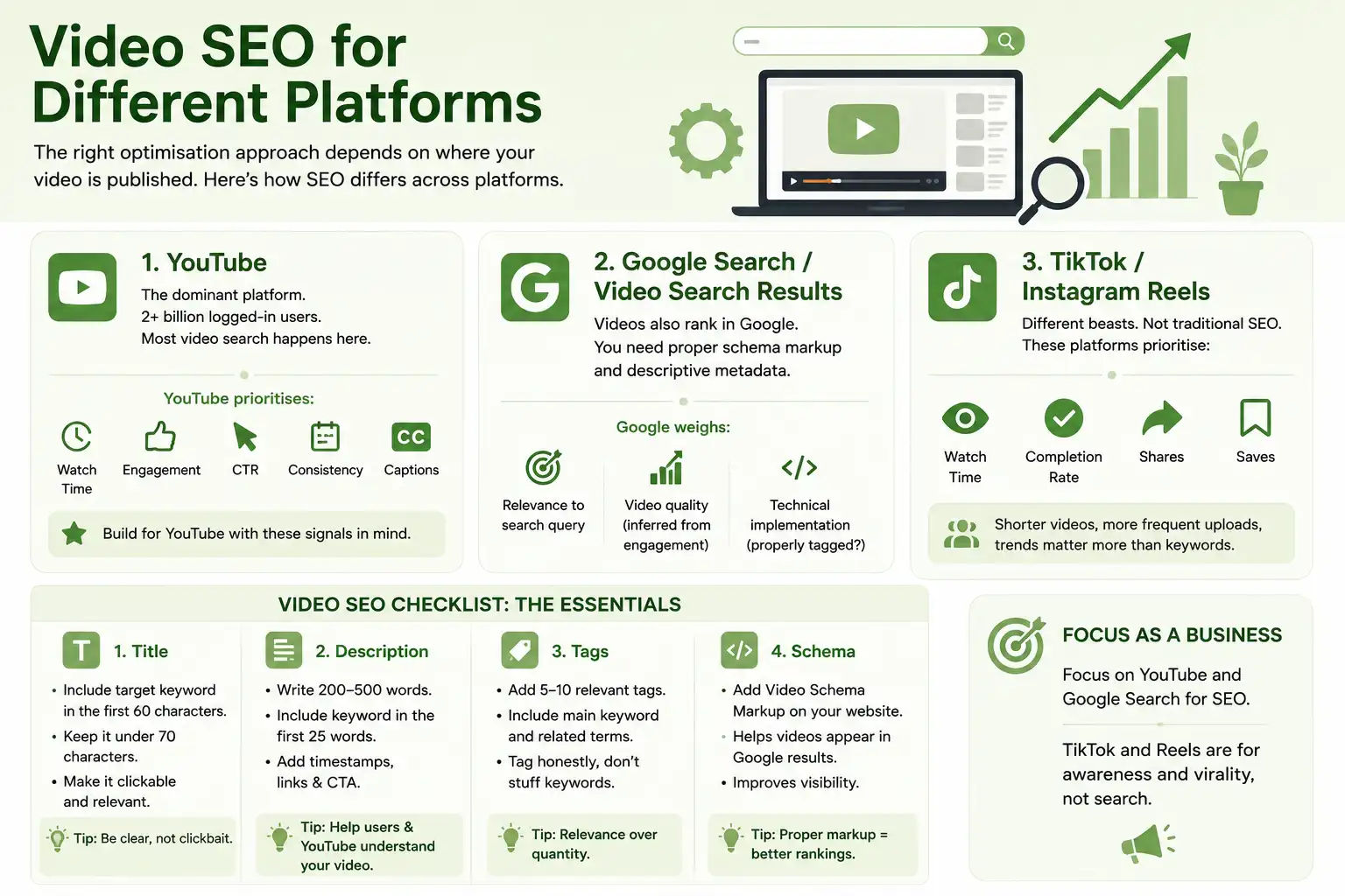 Video SEO Across Different Platforms