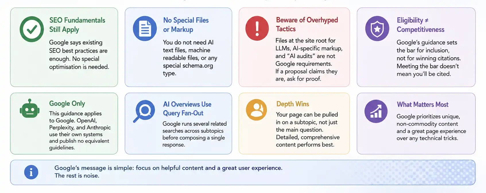 Google AI SEO Guide