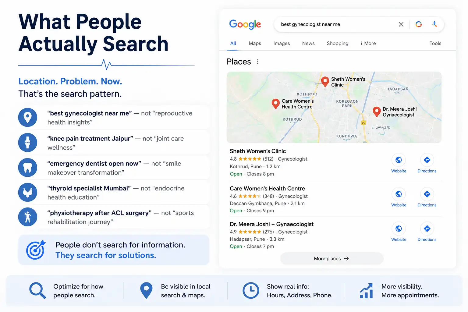 Healthcare Search Intent