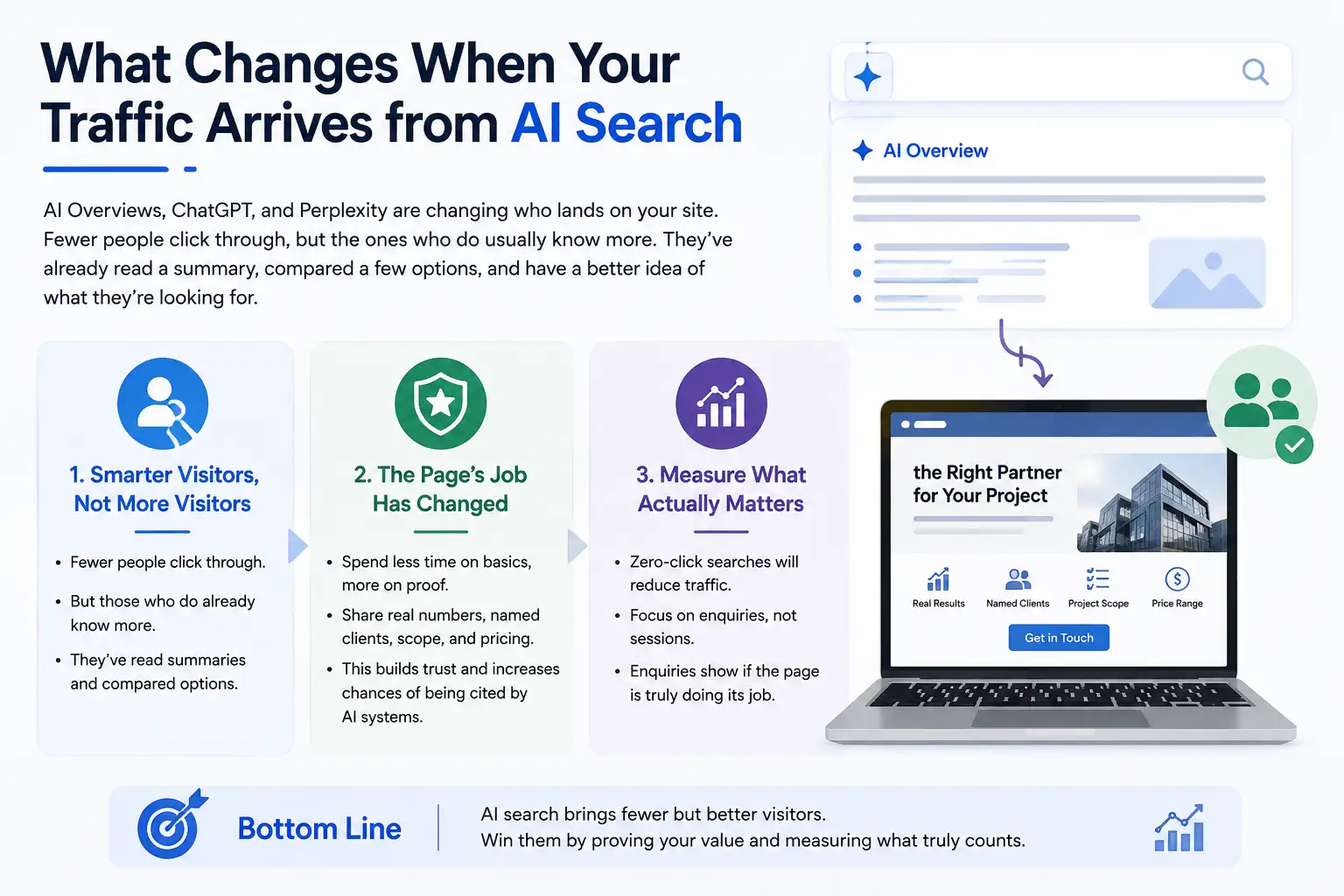 AI Search Traffic Changes