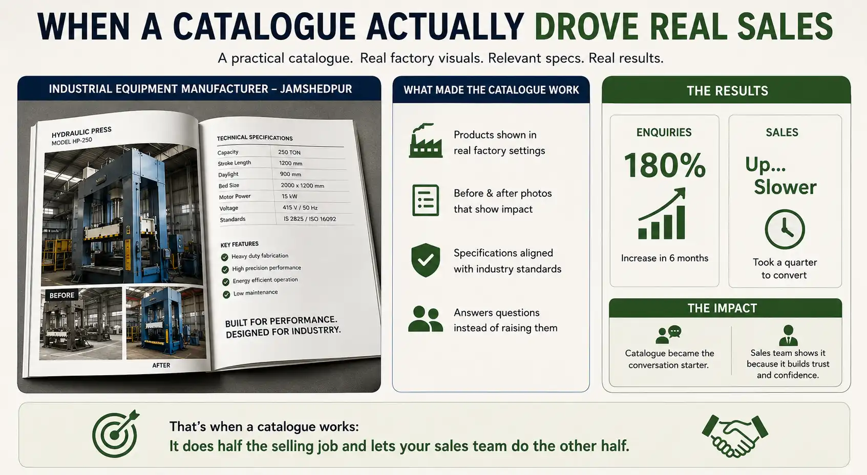 Catalogue Case Study Driving Sales