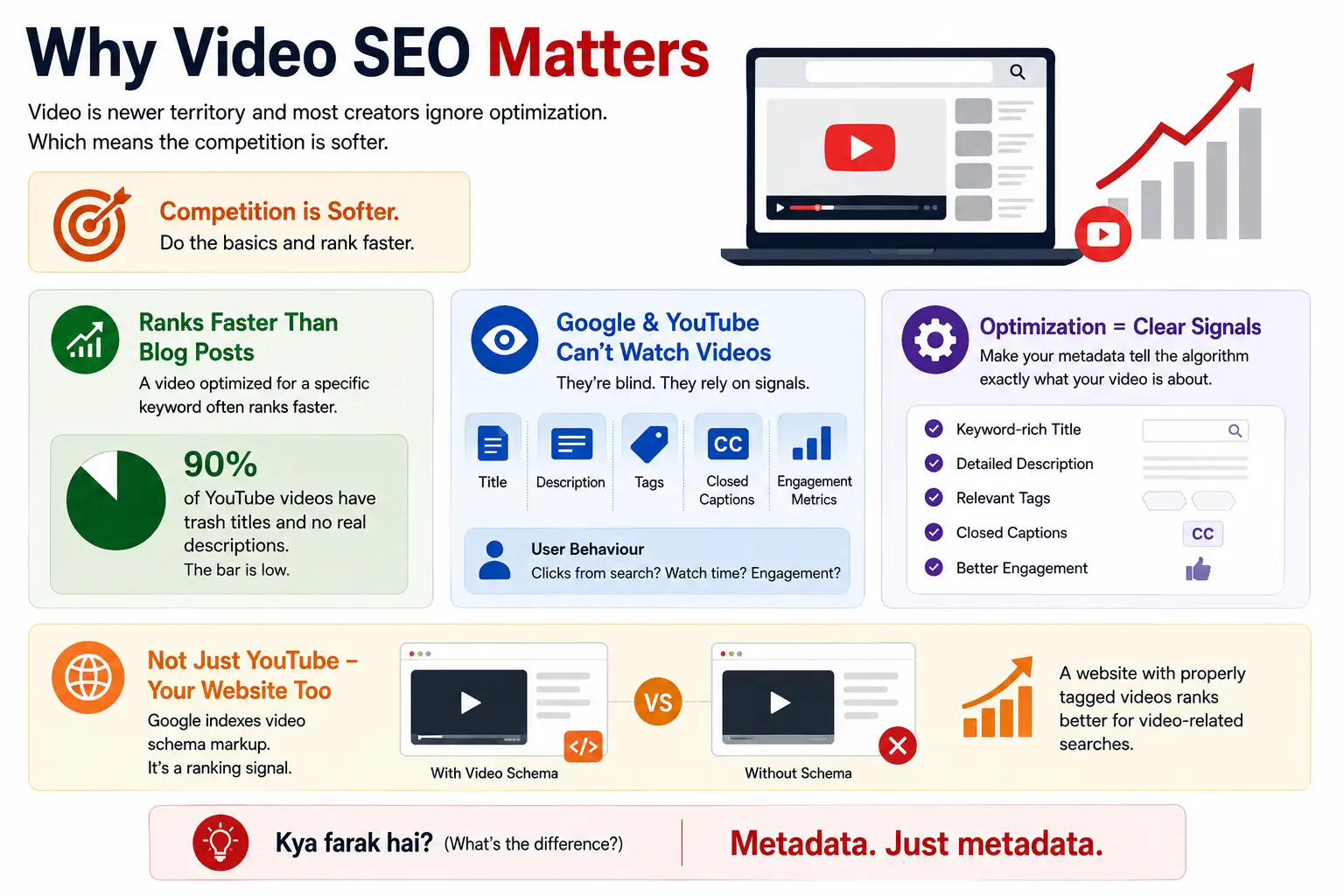 Why Video SEO Matters For Rankings