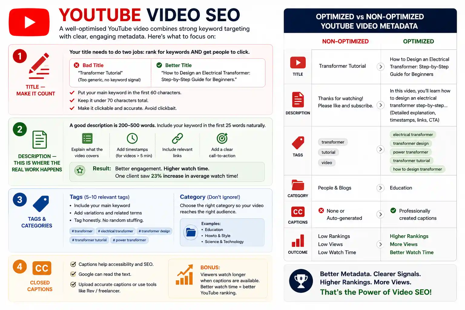 YouTube Video SEO Optimization Guide