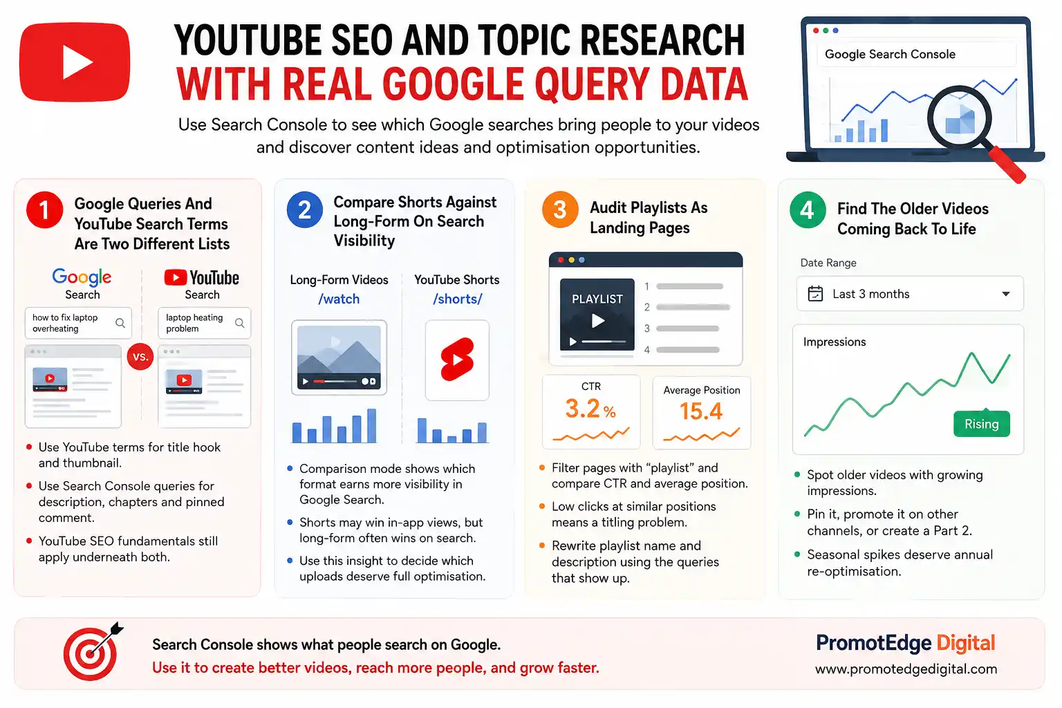 YouTube SEO And Query Research