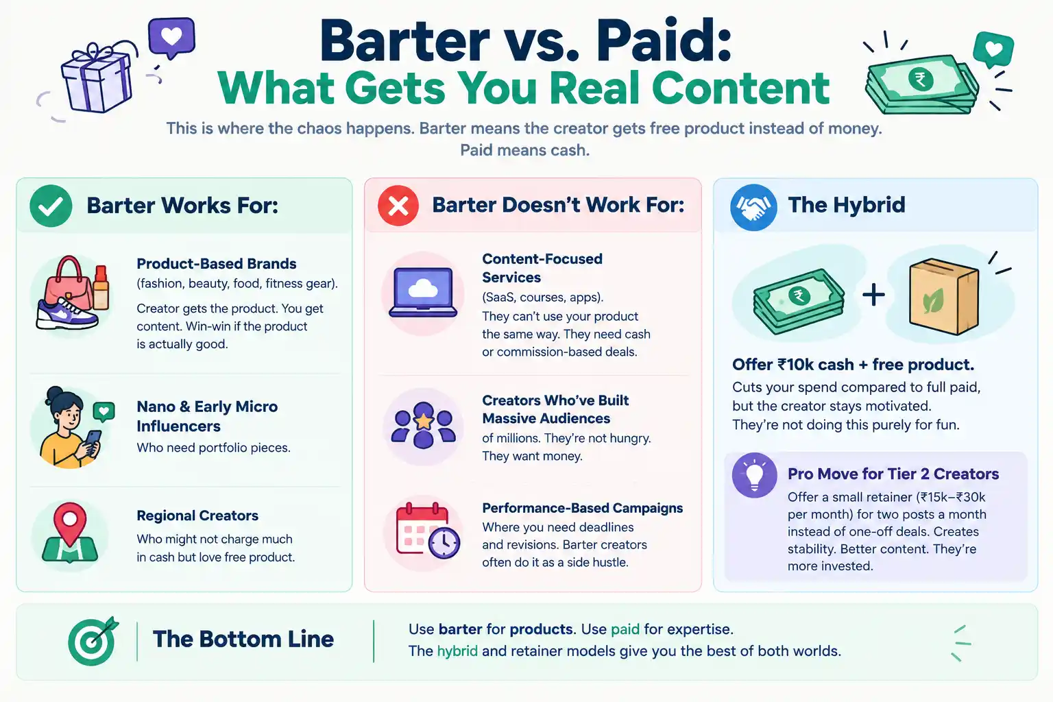 Barter Vs Paid Influencer Deals