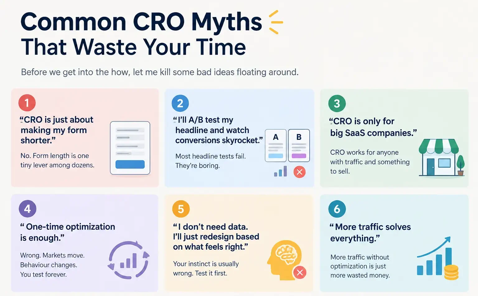 Common Myths of CRO