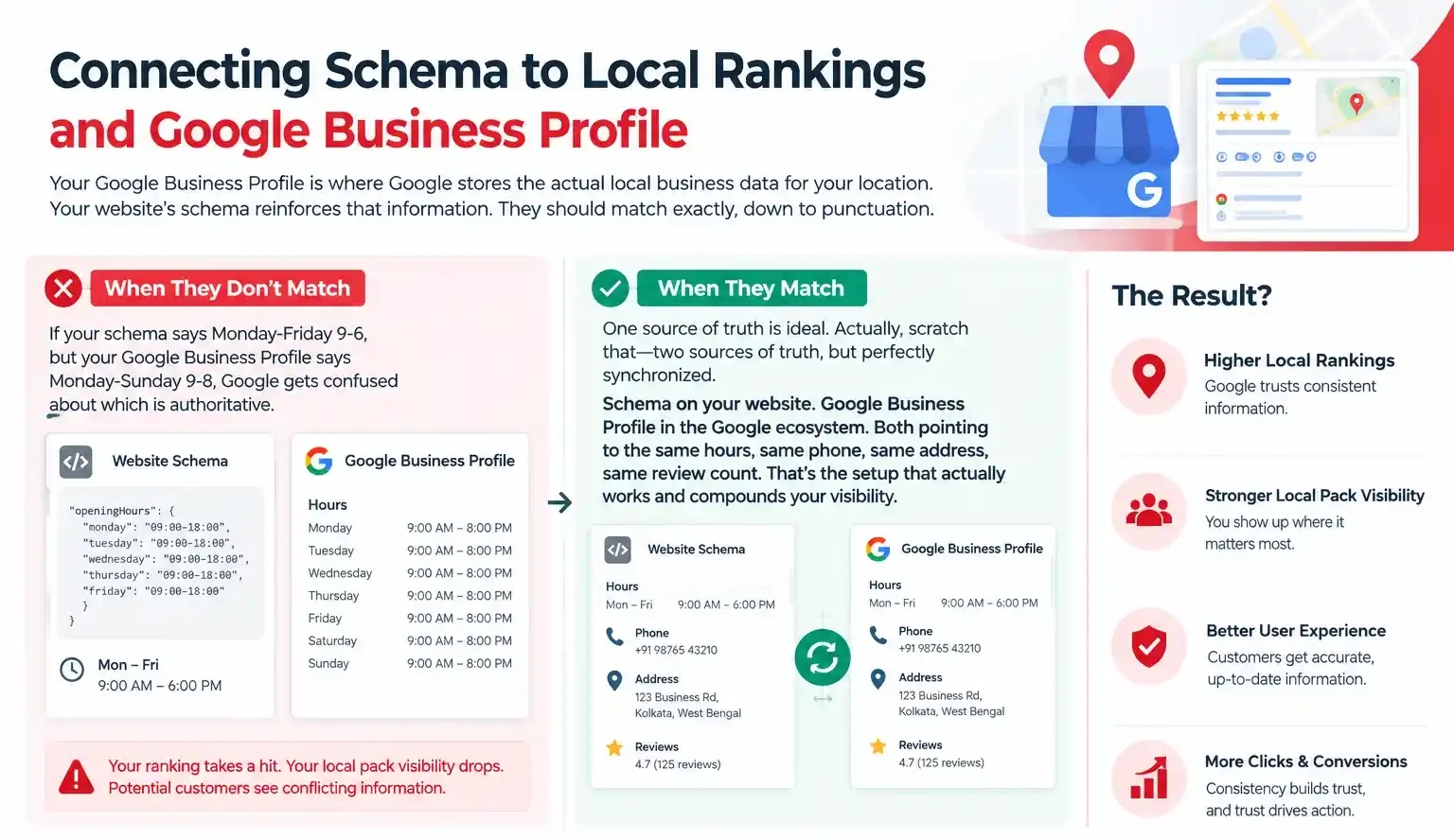 Schema And GBP Local SEO