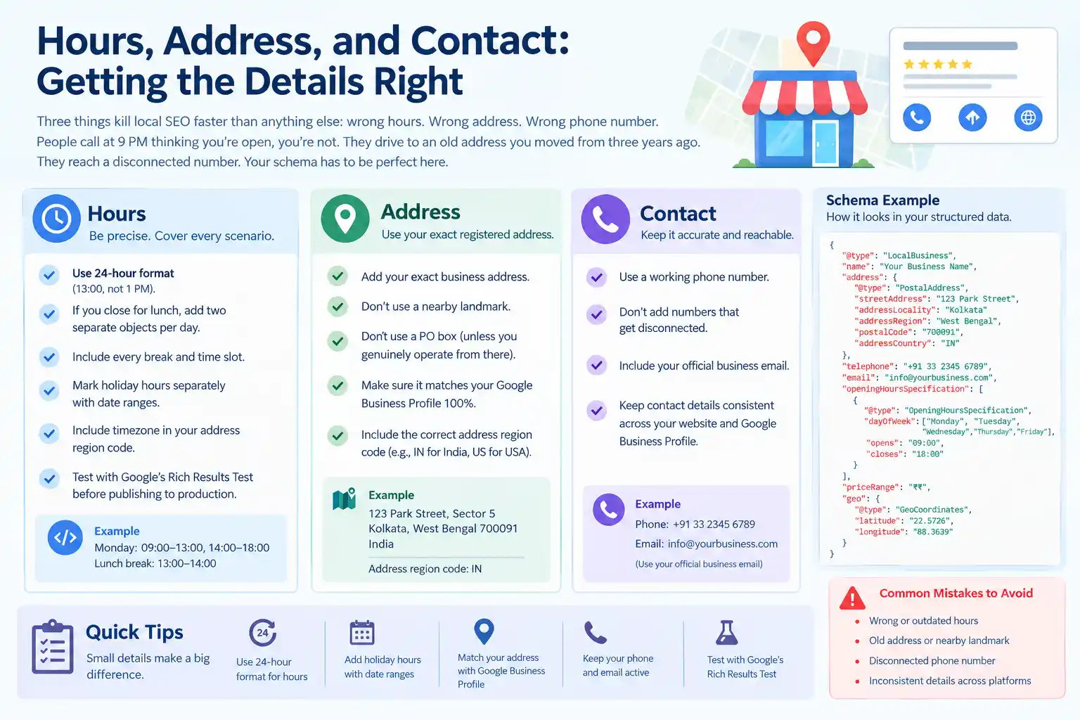 Business Hours Address Guide