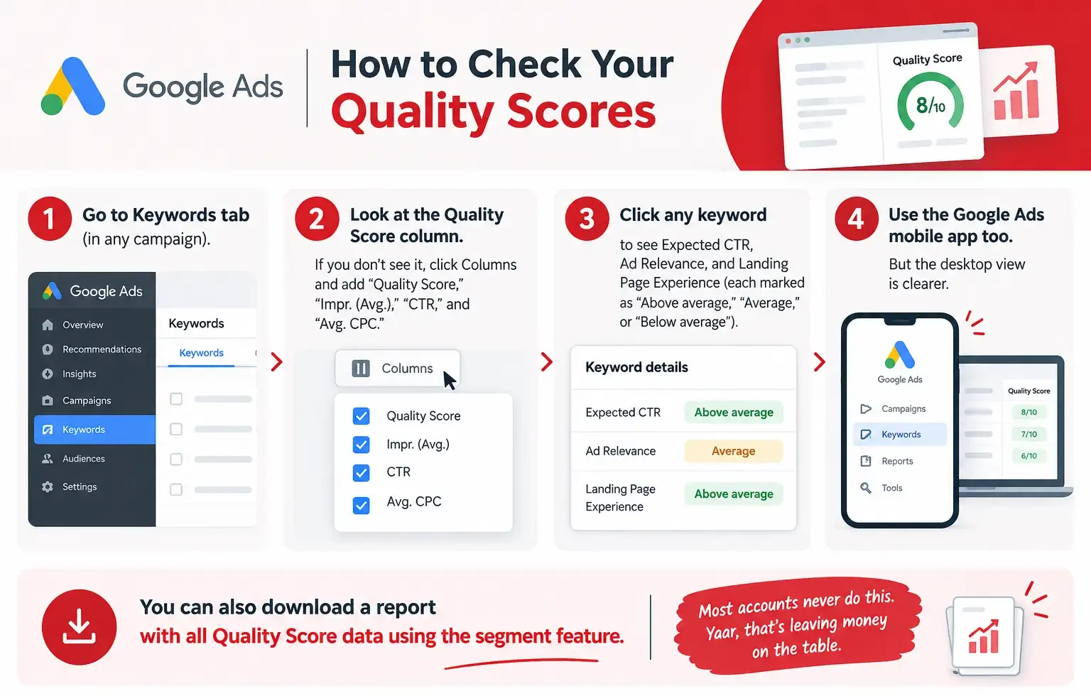 Google Ads Quality Score Guide
