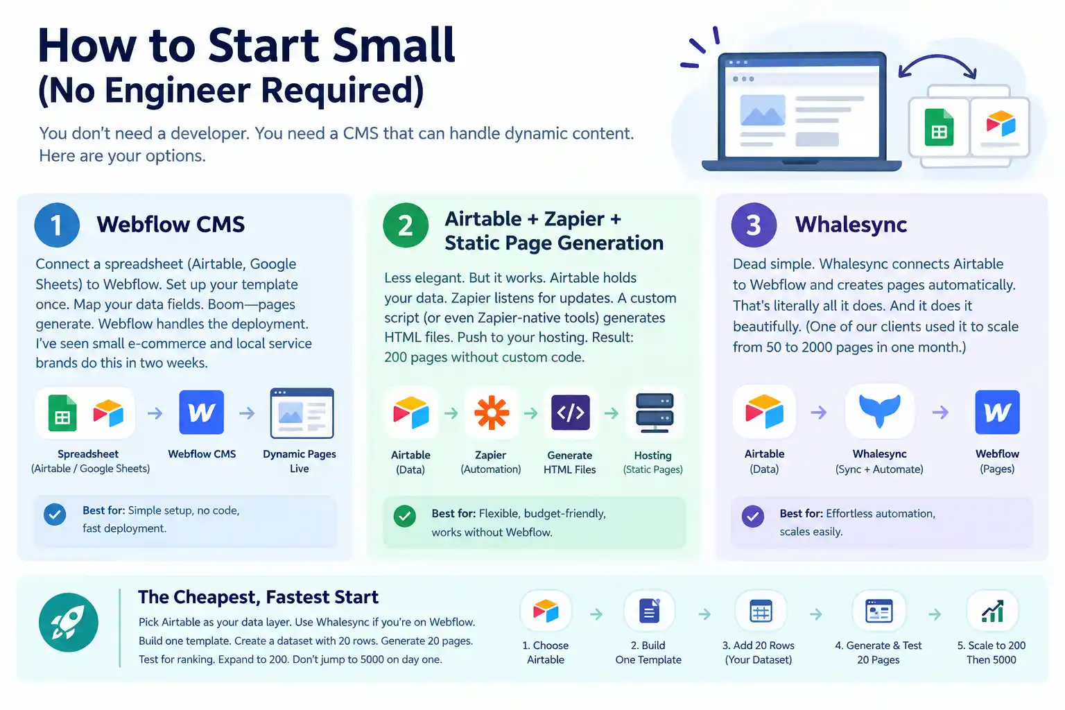 No-Code Programmatic SEO Setup