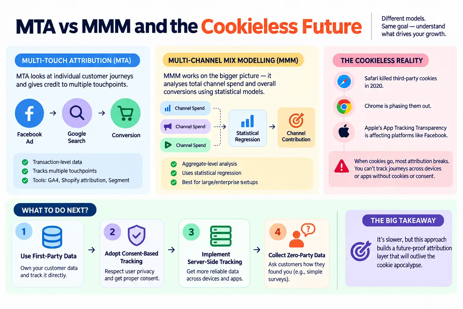 MTA vs MMM