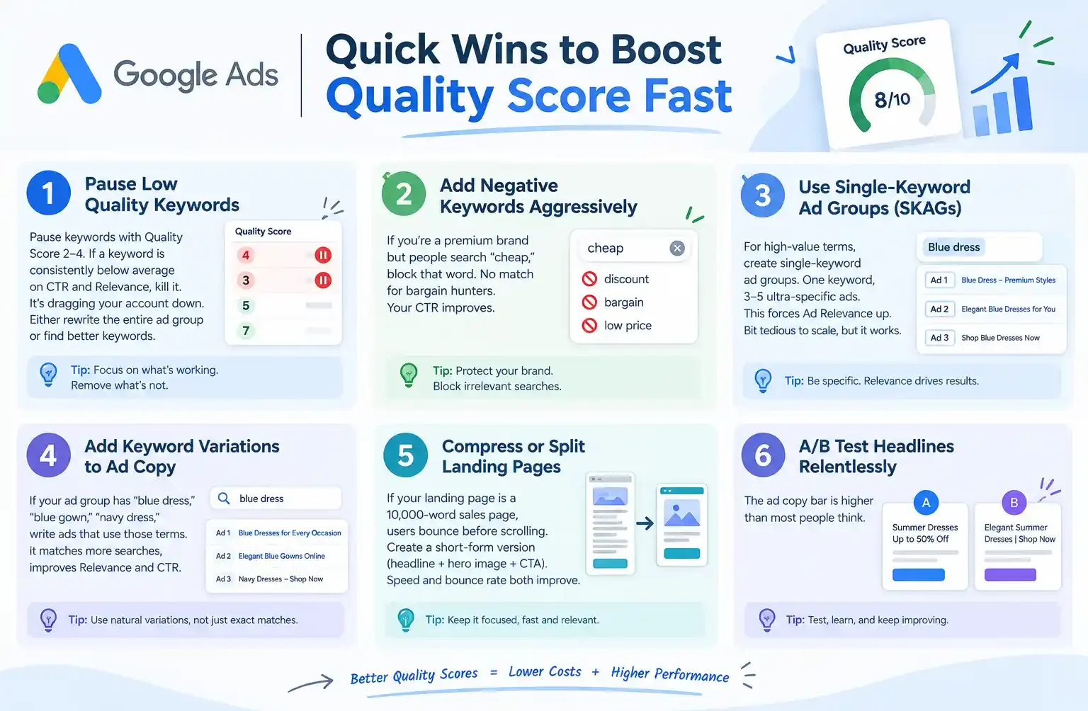 Quick Wins To Boost Quality Score