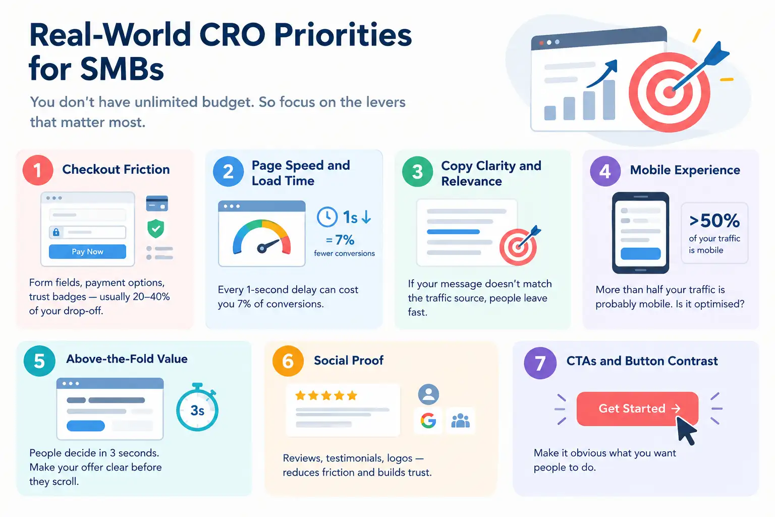 CRO Priorities For SMBs