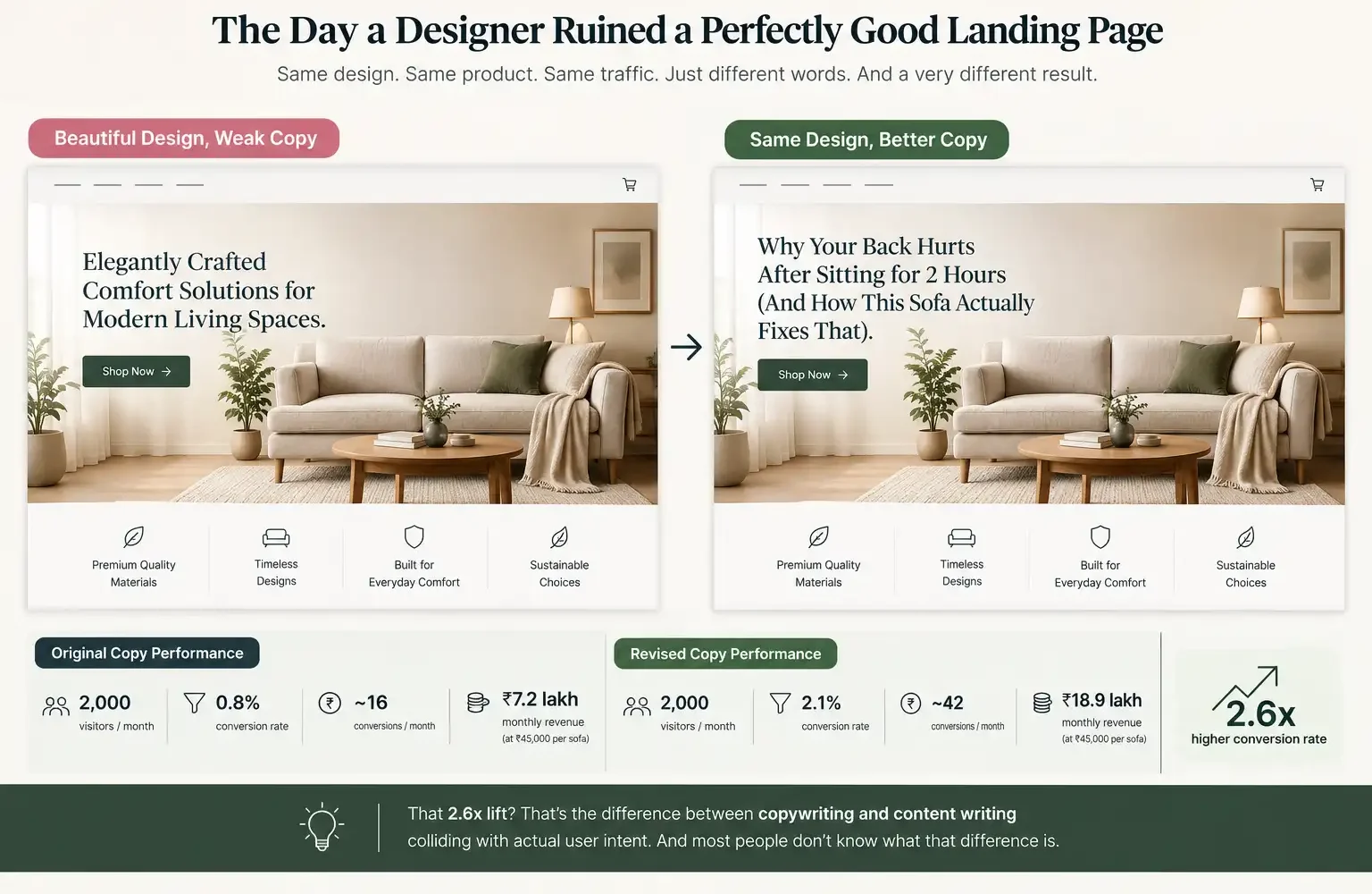 Landing Page Copy Comparison