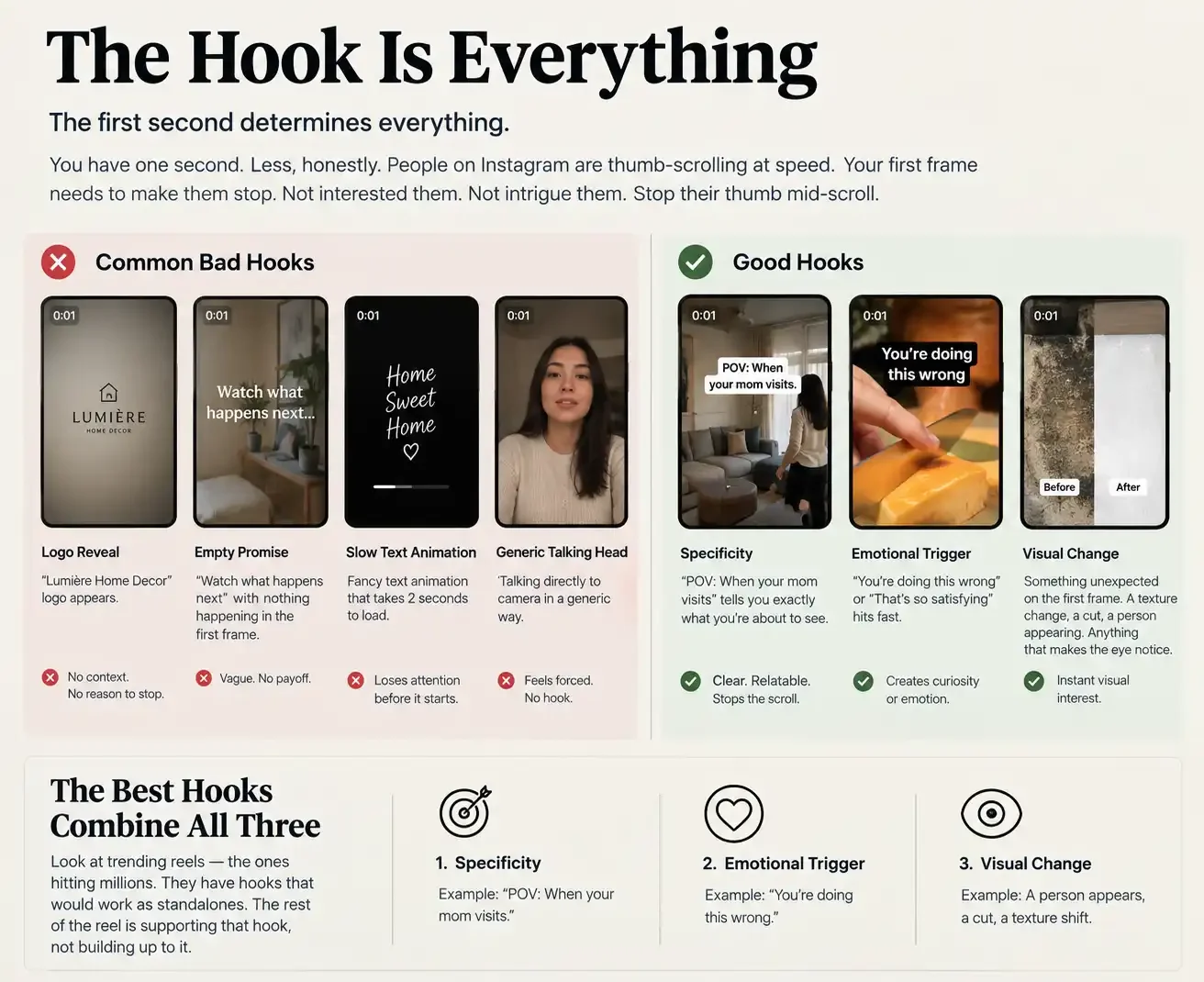 The Hook Is Everything Reel Strategy