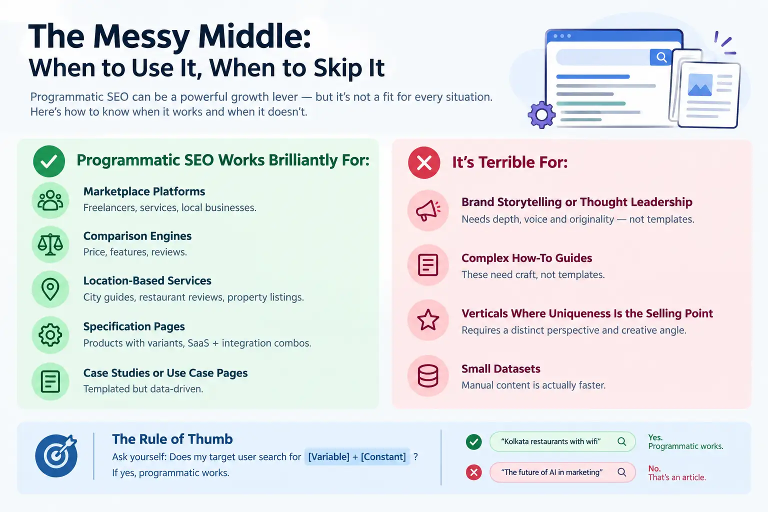 Programmatic SEO Use Cases