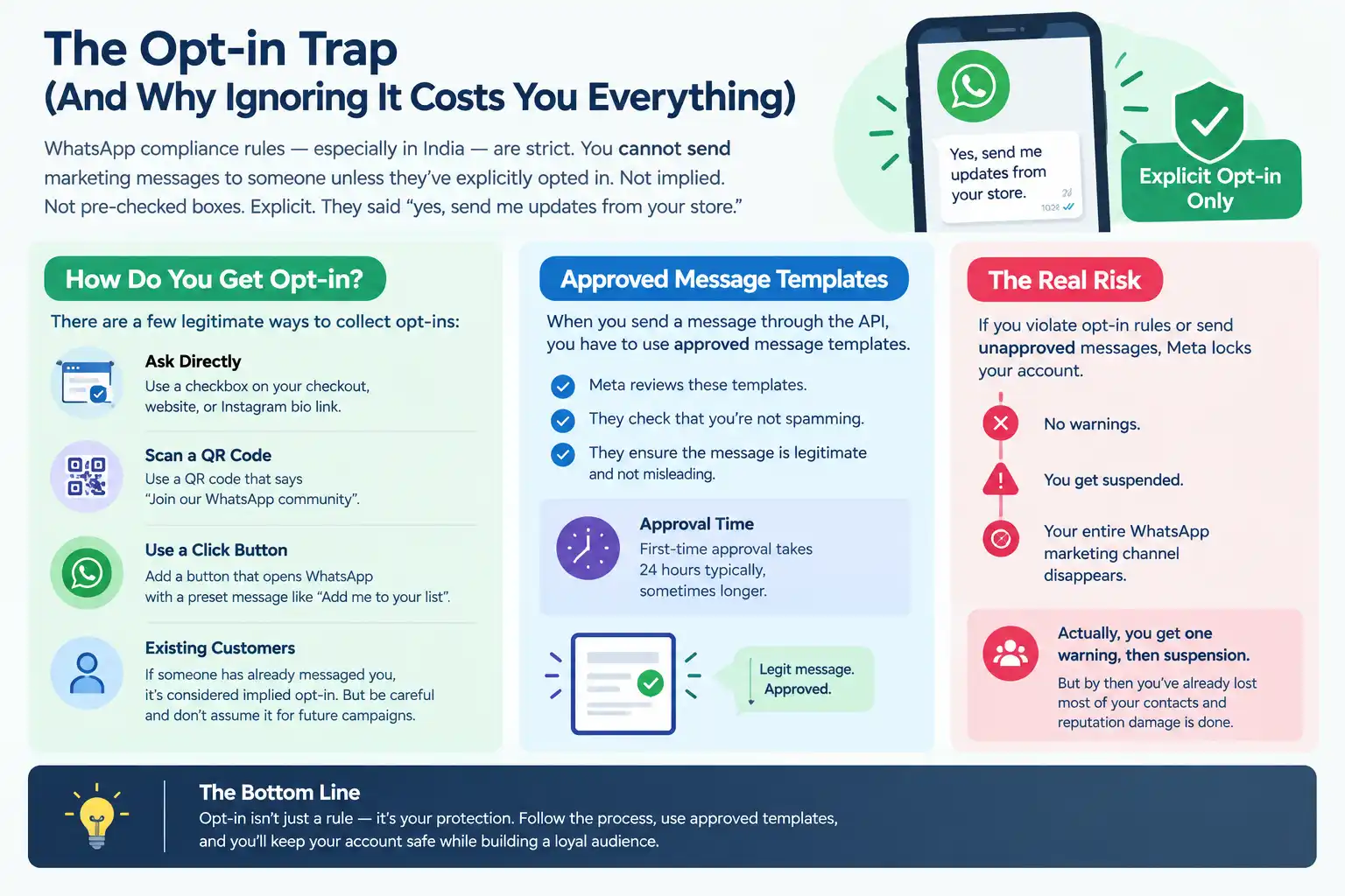 WhatsApp Opt-In Compliance Guide