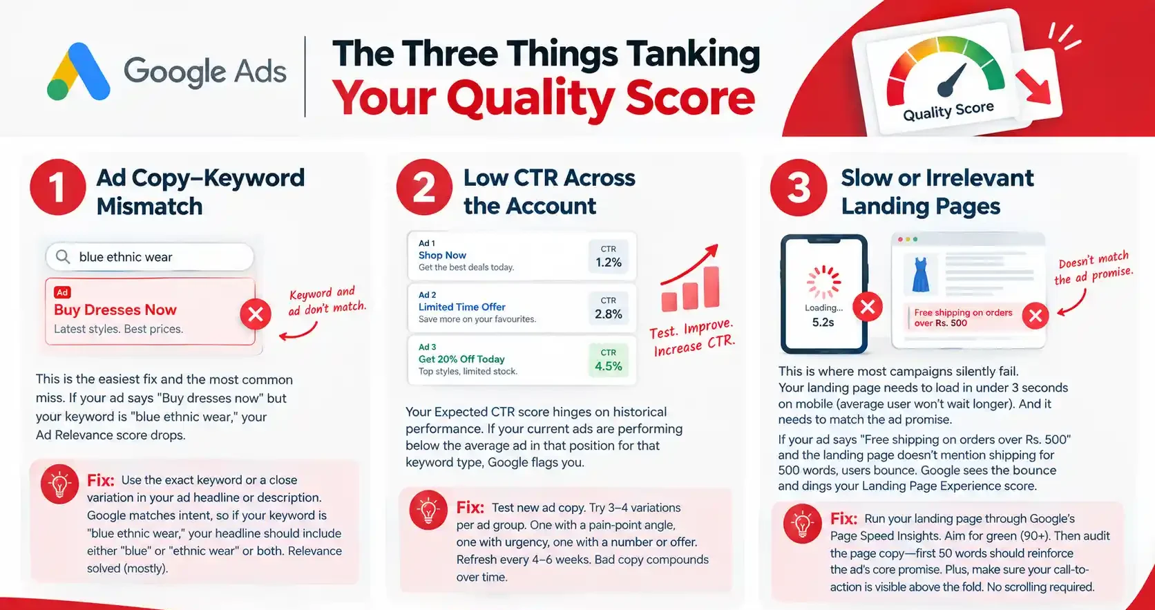 Three Factors Lowering Quality Score