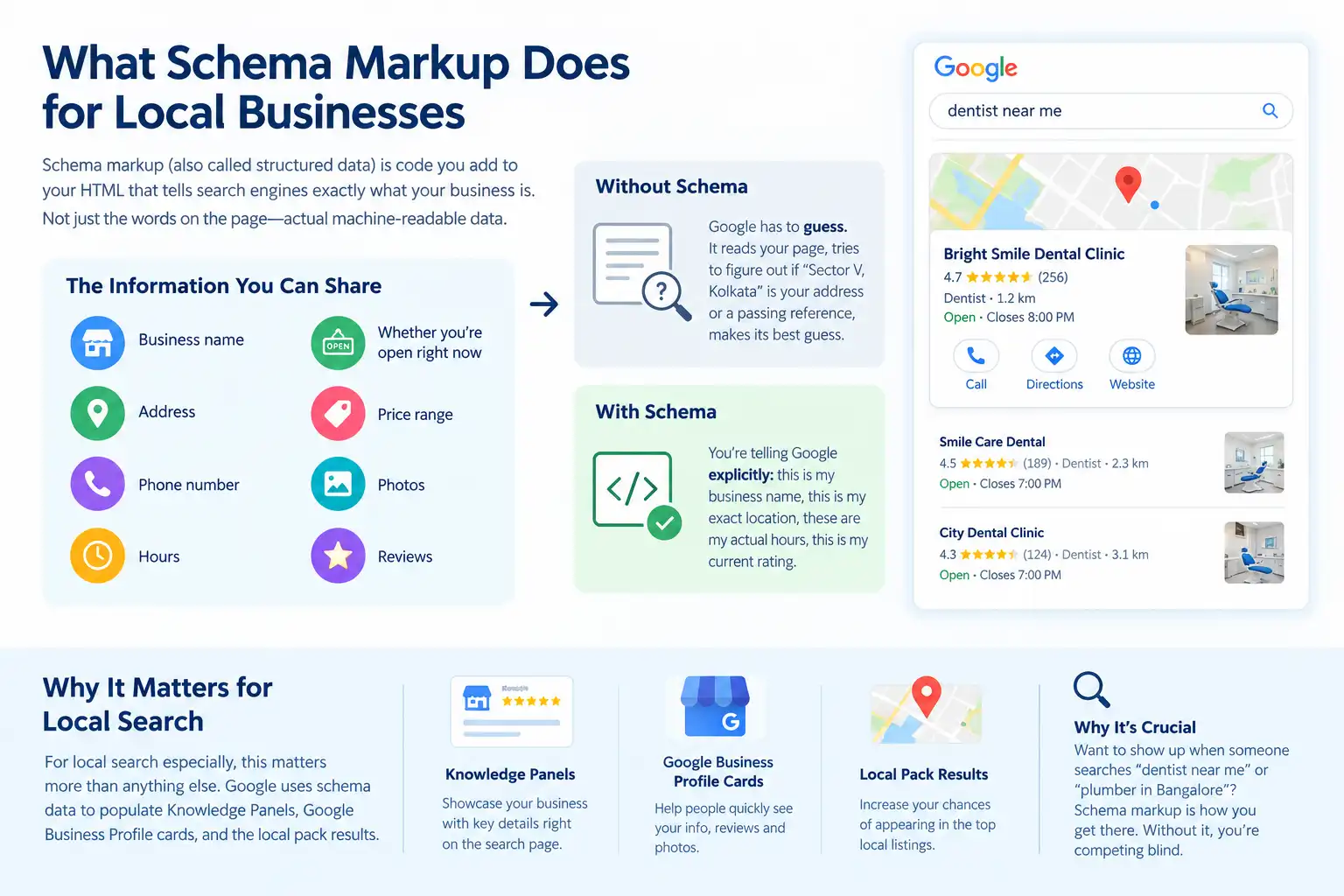 Local Business Schema Markup Guide