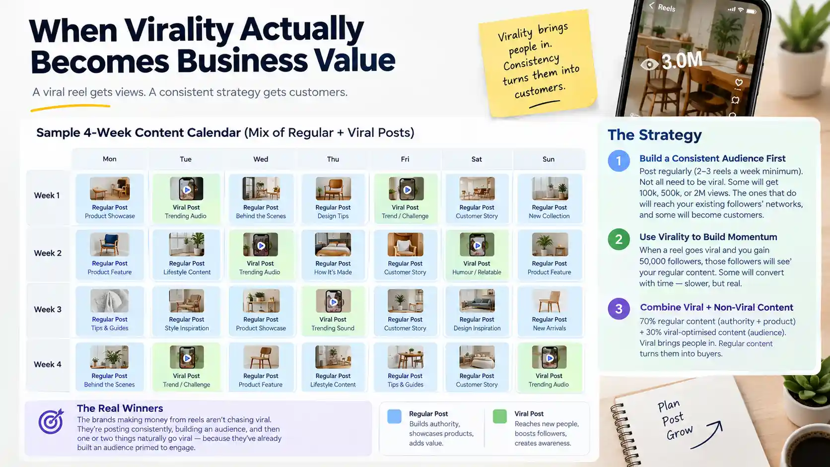 Viral Content Business Value Guide