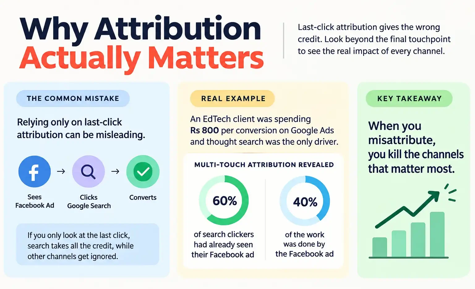Why Attribution Actually Matters