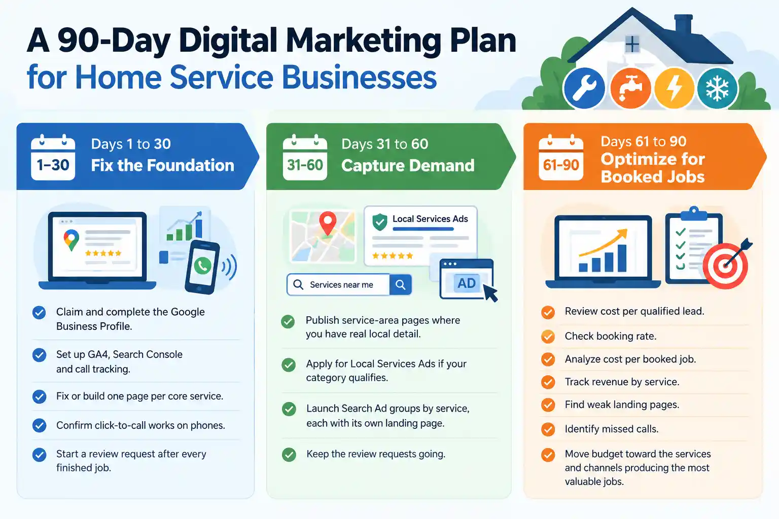 90-Day Digital Marketing Plan