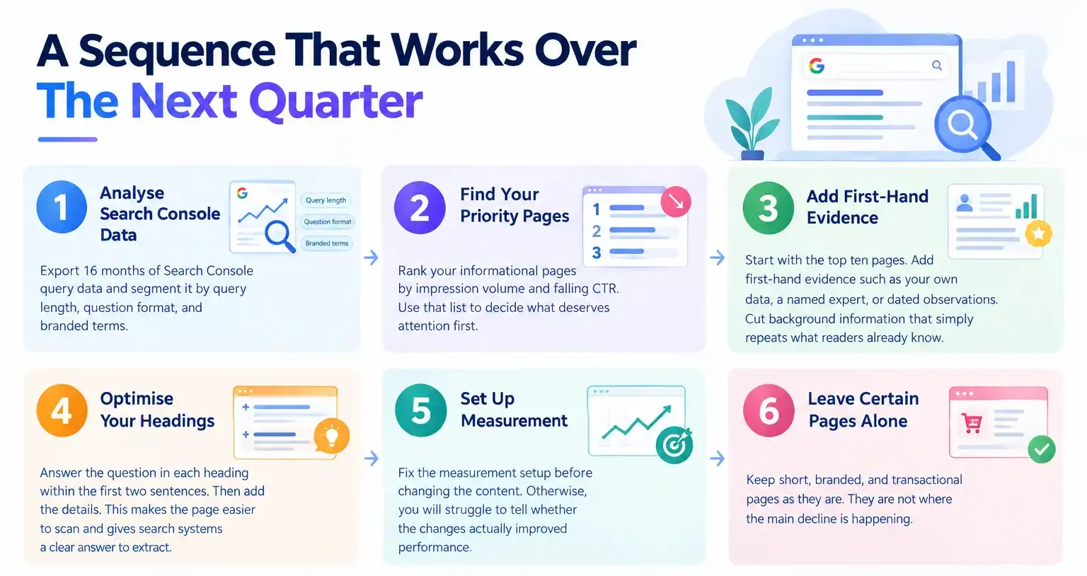SEO Action Plan For The Next Quarter