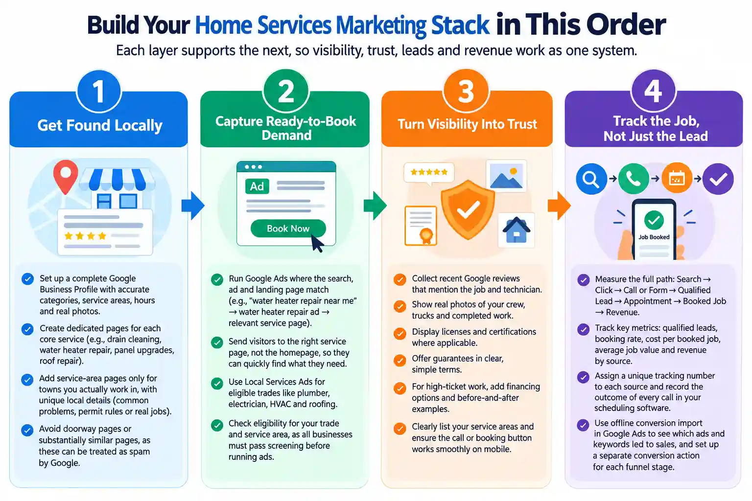 Home Services Marketing Stack