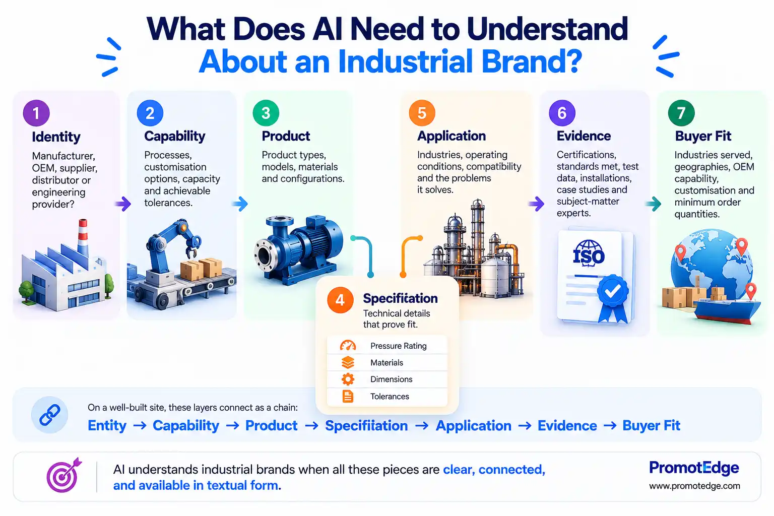 What AI Needs to Know About an Industrial Brand